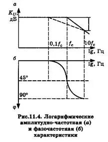 Граничная частота передачи тока