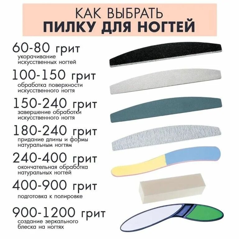 Какая пилка для чего. Грит пилки для ногтей таблица. пилка для натуральных ногтей абразивность 180 грит. абразив пилок для ногтей таблица. абразивность пилок для ногтей таблица для маникюра.