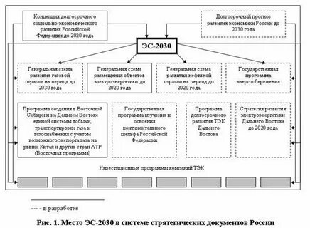 Стратегии долгосрочного развития