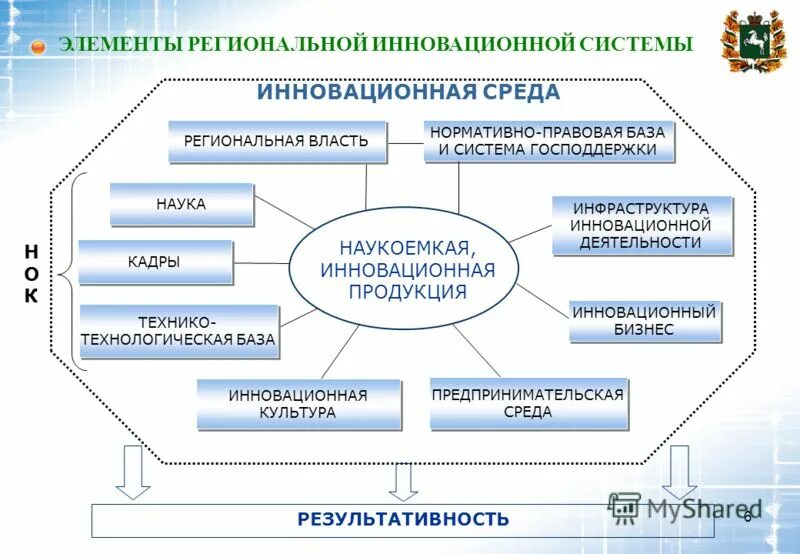 Инновационная среда школы