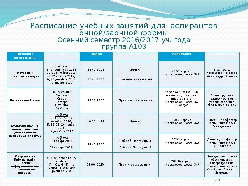 Расписание очно-заочного обучения. График учебы очно заочно. График учёбы на очно-заочной форме. График занятий очно - заочных