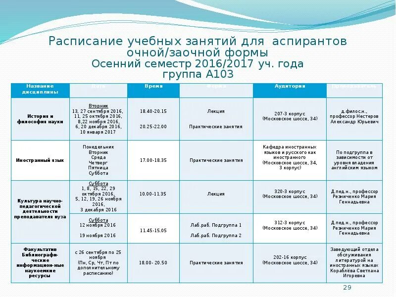 Можно ли заочно. Расписание очно-заочного обучения. График учебы очно заочно. График учёбы на очно-заочной форме. График занятий очно - заочных.