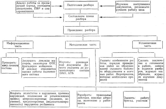 Обязанности мастера швейного цеха на производстве. Должностные обязанности мастера швейного цеха. Должностные инструкции начальника швейного производства. Должностная инструкция мастера на производстве. Должностная мастера производства