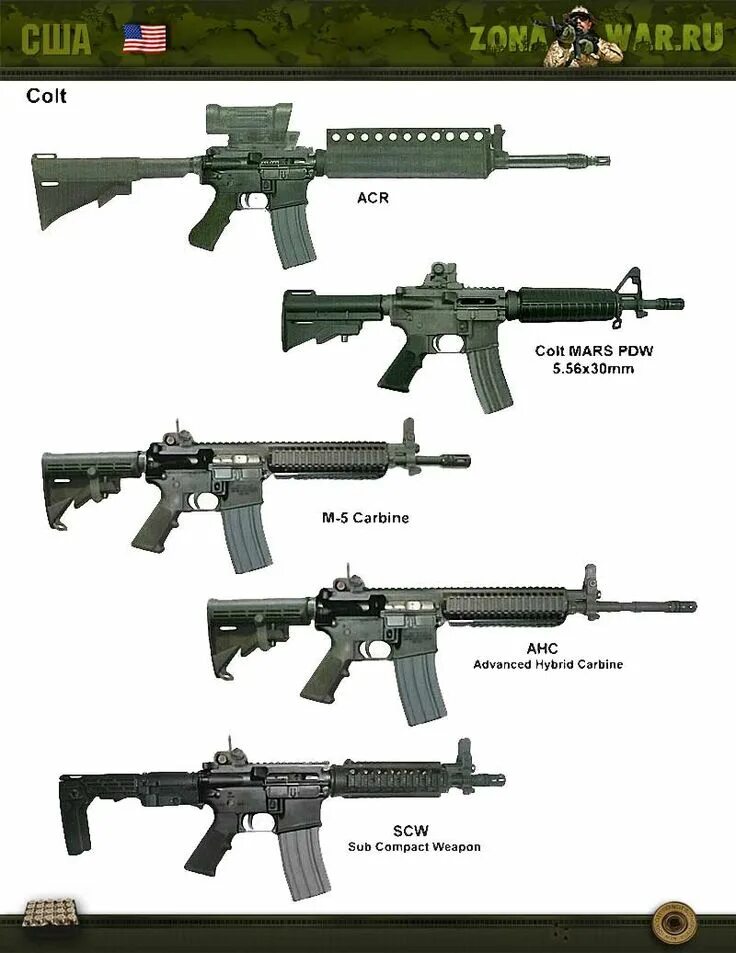 Что значит acr b. Colt m5 carbine. штурмовая винтовка colt acr. штурмовые винтовки colt. штурмовая винтовка colt m16a4.