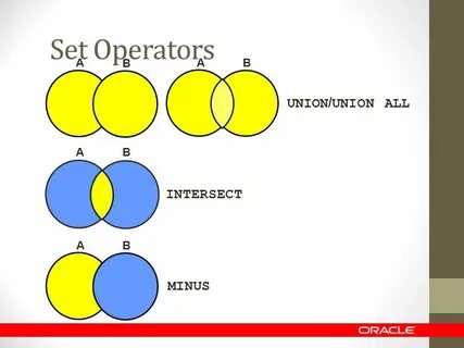 Intersect sql