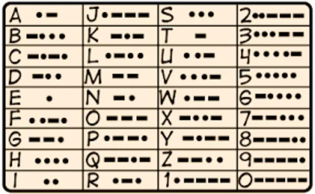 Азбука Морзе 3 тире 2 точки. Азбука Морзе 5 класс. Морзе шифр цифры. Шифрование Азбука Морзе. Штаб азбука морзе