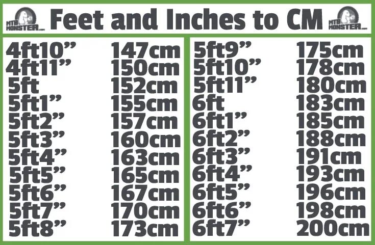 6 5 Inches in cm. 5 Foot 10 inches в см. 5 Foot 3 inches в см. 6 Foot 2 inches в см. 4 feet 4 inches