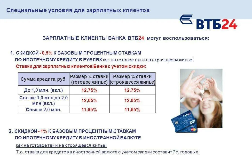 Втб банк кредитные проценты. Банк ВТБ 24. Кредитная ставка в ВТБ. Условия кредитования в ВТБ. Клиенты ВТБ.