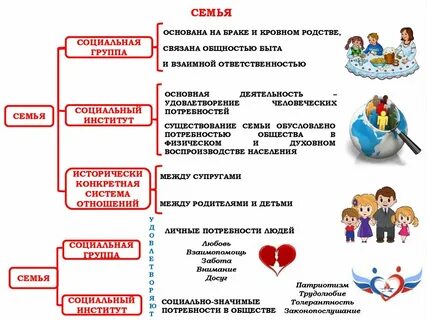 Семья современного типа егэ