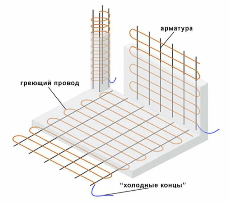 Время прогрева кабеля. Схема подключения электропрогрева бетона электродами. провод нагревательный птпж 1.2 для прогрева бетона. схема подключения провода обогрева бетона. схема подключения электропрогрева бетона.