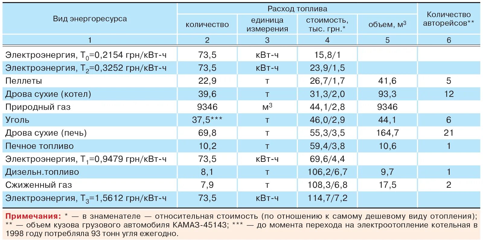 Тариф на электроотопление частного дома в России. Тарифы на электроотопление. Тариф на электроотопление в сельской местности. Электроотопление таблица. Тарифы т1 т2 т3