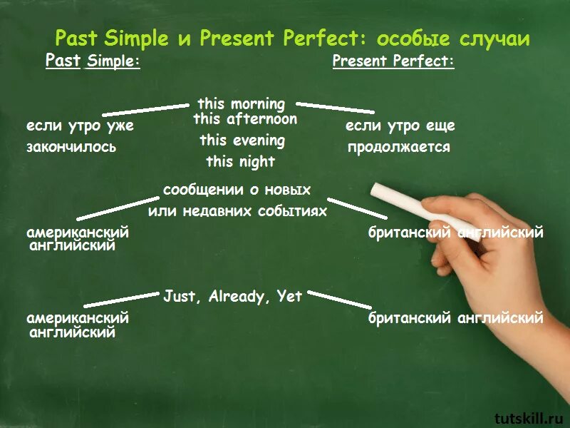 Отличие паст от перфект. Past simple и present perfect отличия. Различия past simple и present perfect. Разница презент Перфект и паст Перфект. Present perfect past perfect.