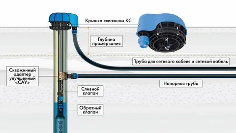 Скважина адаптер схема