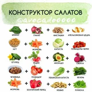 Каким блюдам этот продукт