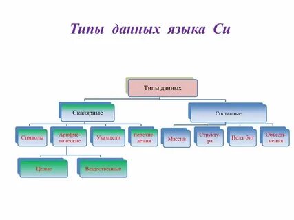 Тип данных картинка