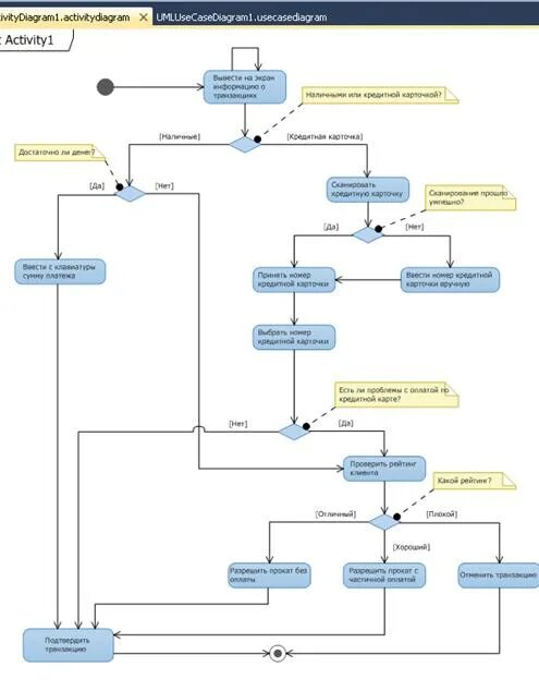 Композитная диаграмма. Диаграмма композитной структуры uml. диаграмма составной структуры uml. примеры диаграмм композитной структуры. диаграмма композитной структуры библиотека.