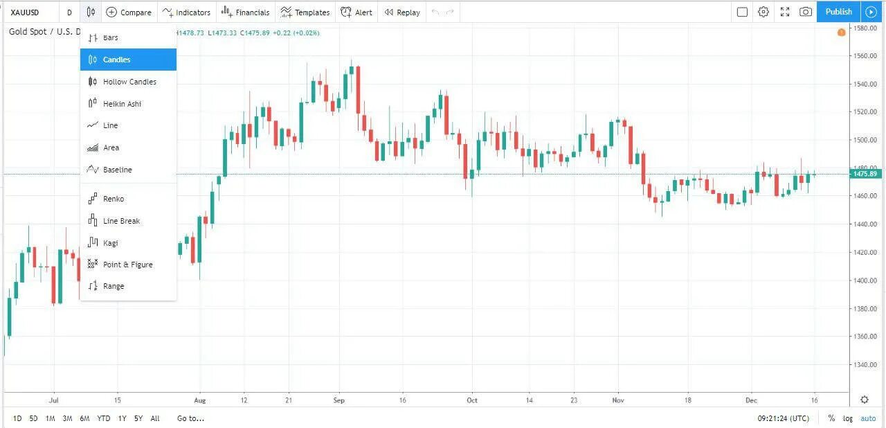 Скрипты tradingview. Трейдингвью графики. TRADINGVIEW стакан заявок. Свечной индикатор TRADINGVIEW. Биржевой стакан TRADINGVIEW.