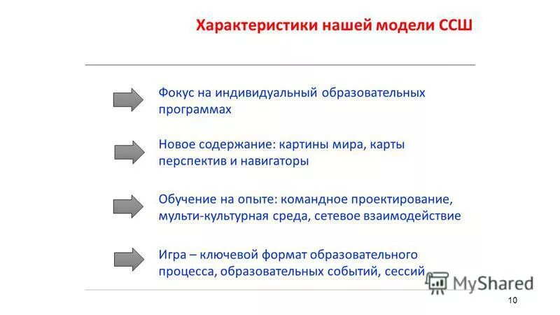 Образовательные форматы программы. Модернизация здравоохранения. Образовательные форматы программы. Новые форматы образовательных программ. Форматы образовательных программ.
