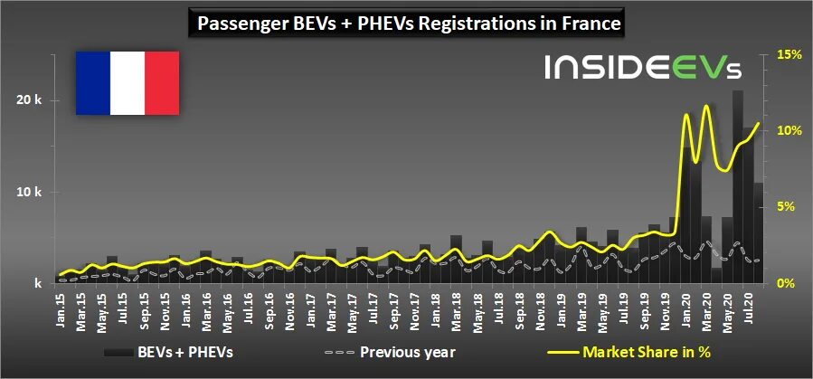 Most registrations