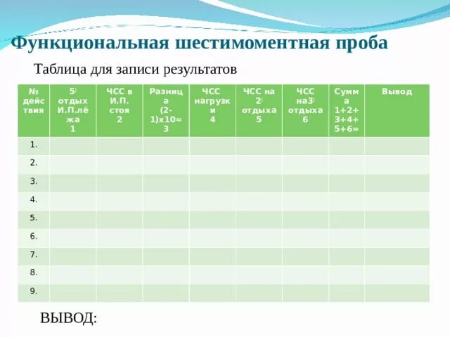 Функциональные пробы чсс. Функциональные пробы чсс