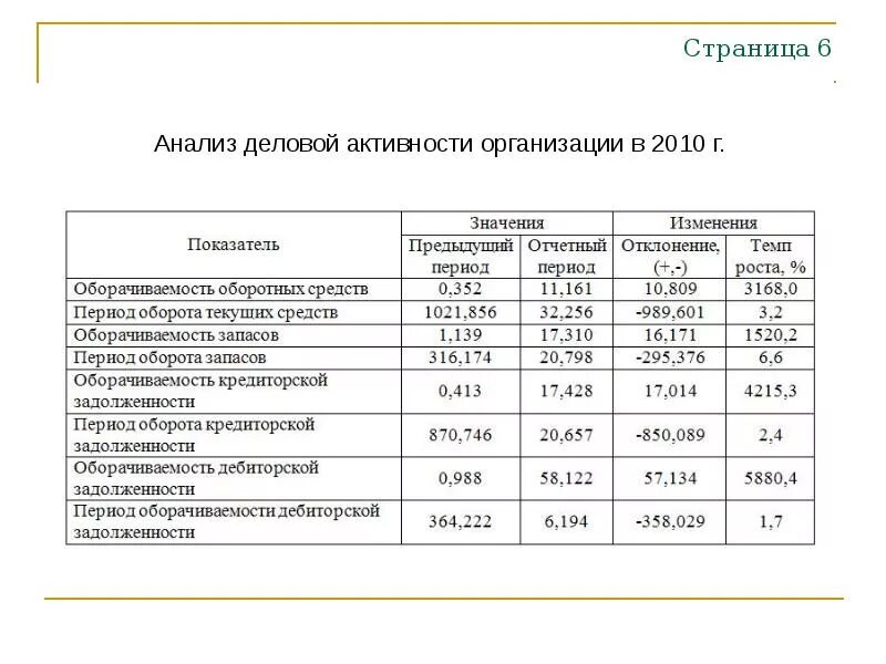 Цель деловой активности. Показатели деловой активности организации. Анализ показателей деловой активности предприятия. Оценка деловой активности предприятия таблица. Анализ показателей характеризующих деловую активность предприятия.