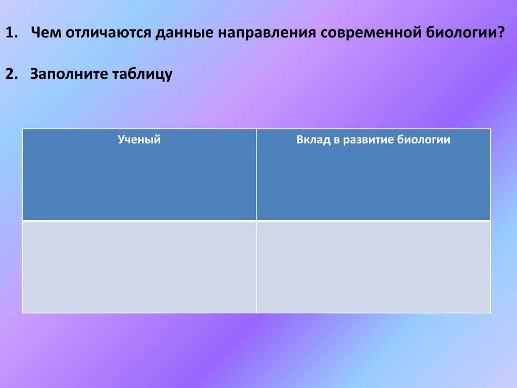 Основные направления развития современной биологии. Основные направления развития современной биологии таблица. Основные направления современной биологии таблица. Основные направления современных биологических исследований. Современные направления биологии