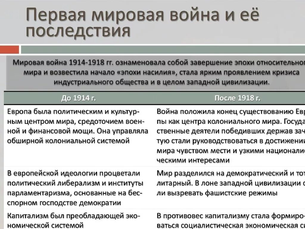 Как первая мировая повлияла на экономику. Влияние первой мировой войны на экономику стран. Развитие США после первой мировой войны. Влияние первой мировой войны на страны Европы. США после первой мировой войны таблица.