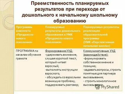 Преемственность и новаторство в развитии культуры
