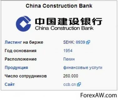 Свифт bank of china