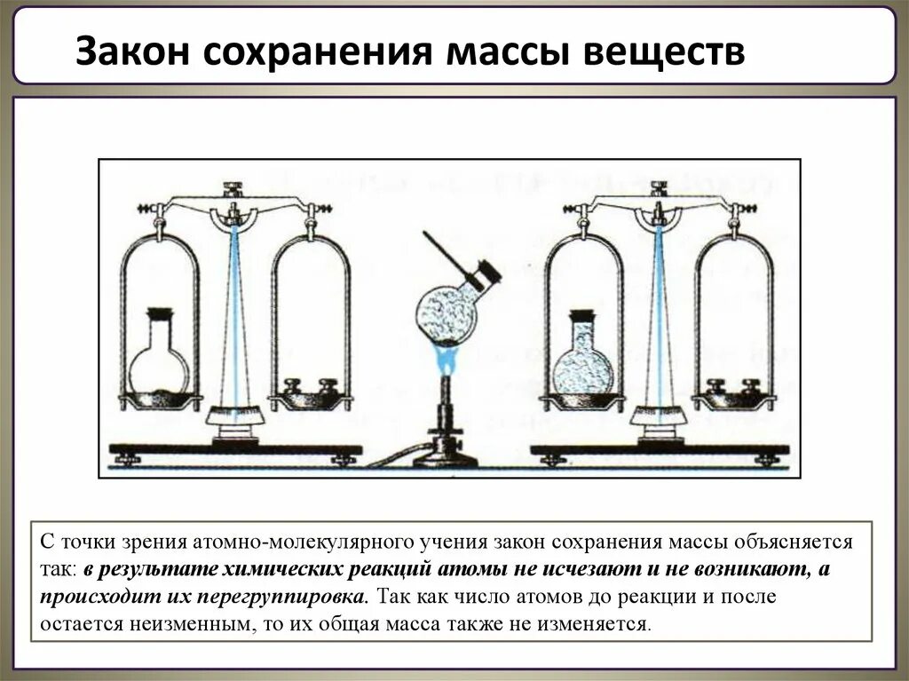Картинки СОХРАНЕНИЕ МАССЫ ВЕЩЕСТВ В ХИМИИ
