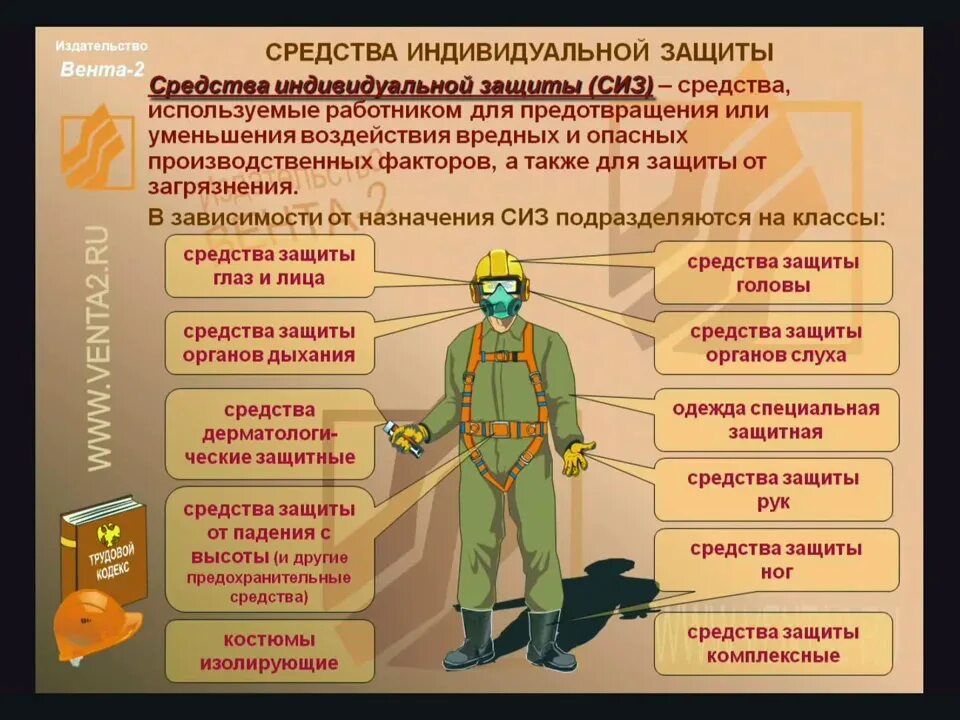 Обучение по использованию применению сиз проводится. Средства индивидуальной защиты от опасности. техника безопасности средства индивидуальной защиты. средства индивидуальной защиты охрана труда. сиз что это в охране труда.