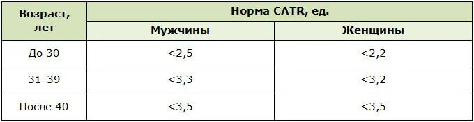 Белок у мужчин норма после 60