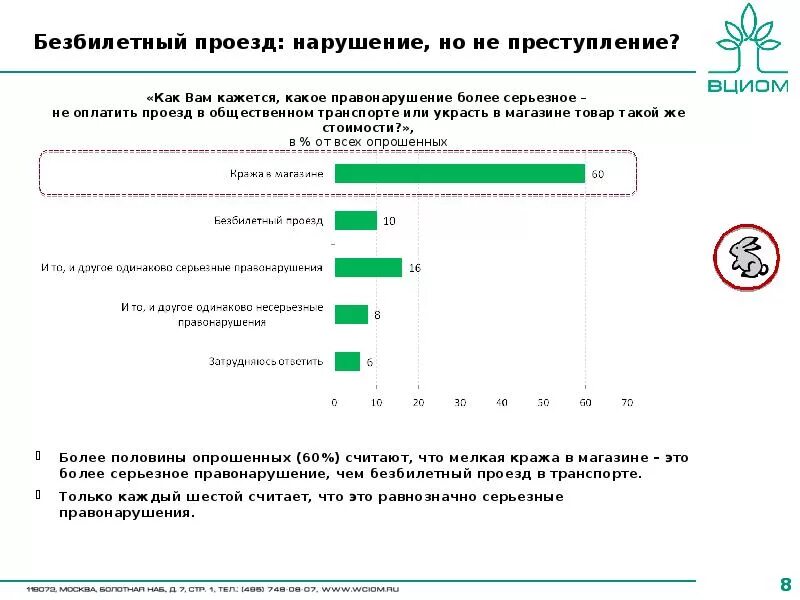 Безбилетный проезд. Безбилетный проезд рисунок. Субъект безбилетный проезд. Безбилетный проезд какое правонарушение. Административное нарушение безбилетный проезд