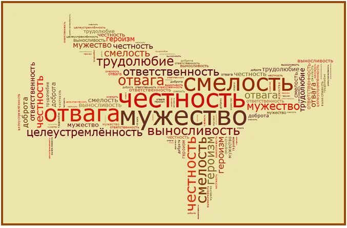 Смелость геройство. Что такое честность трудолюбие смелость. Храбрость и отвага. Смелость храбрость отвага. Смелость схема.