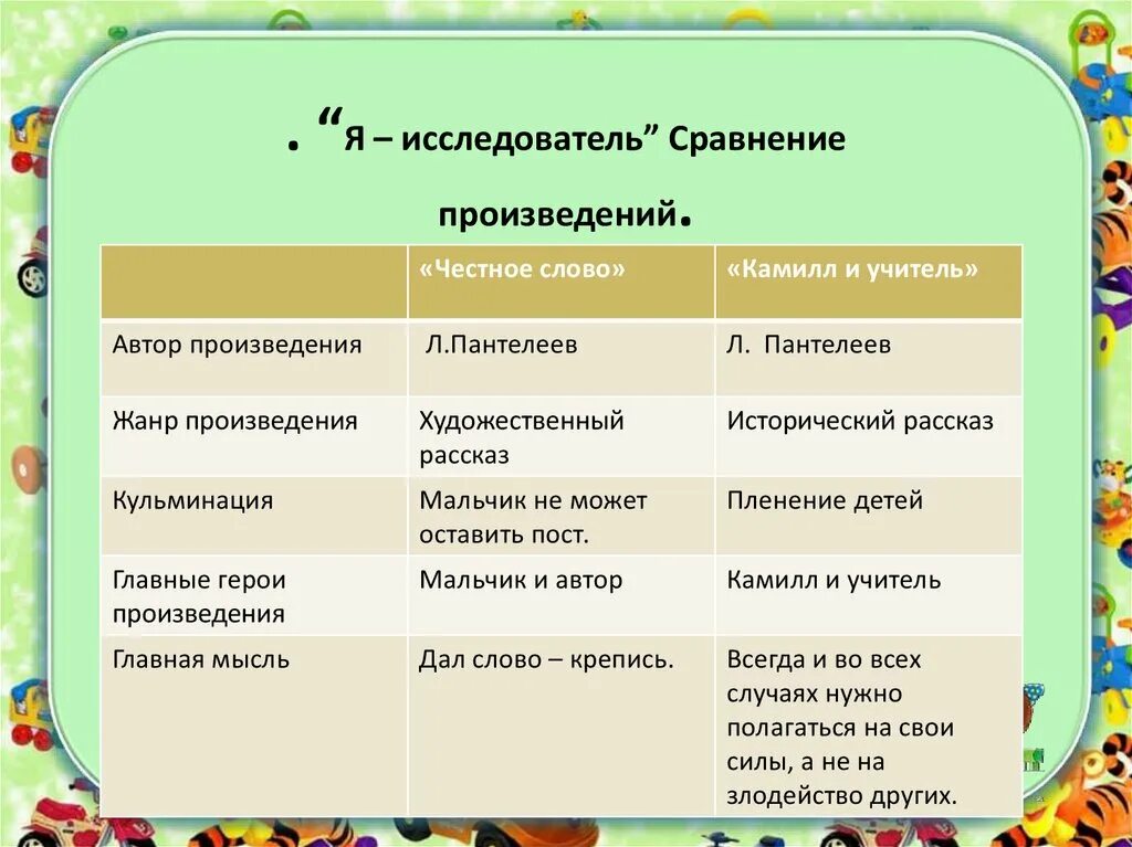 Чем схожи произведения. Сравнение рассказов. Сравнение в рассказе. Как сравнивать произведения. Сходство произведений.