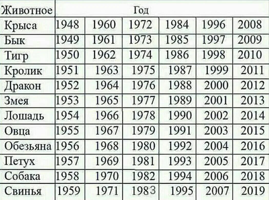 Год кого был в 2012. Восточный гороскоп по годам таблица. Год рождения по восточному календарю по годам таблица. Знаки зодиака по годам китайский календарь. Китай календарь по годам животных таблица.