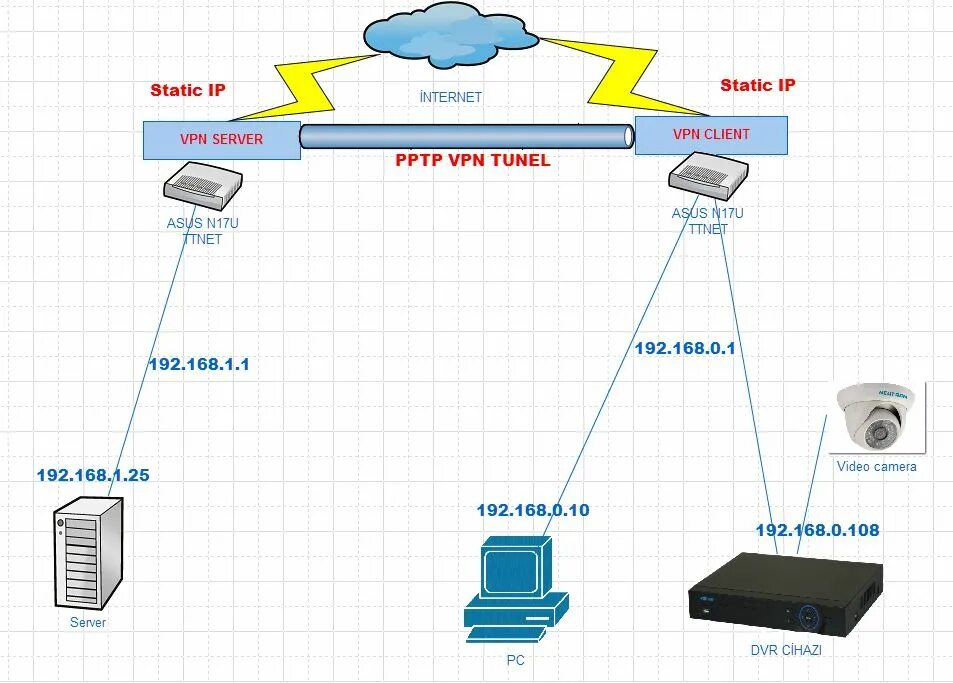 Статические и динамические IP адреса. Внешний статический IP. Статический и динамический IP разница. Статический IP картинка. Static address