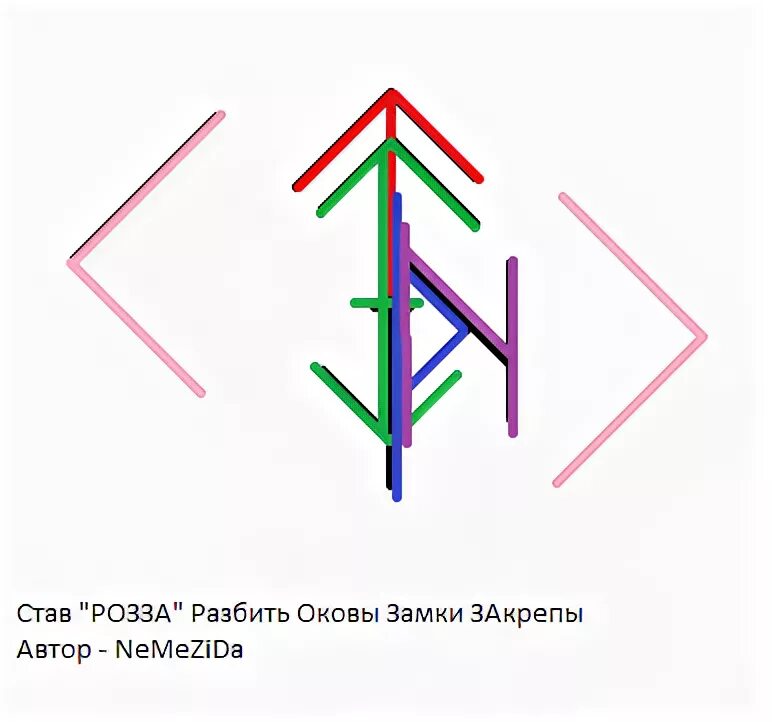 Снять замки закрепы. Рунический став замок защита. рунический став закольцовки. руна от закольцовки. рунические замки закрепы.