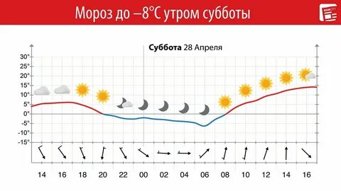 Прогноз погоды на январь комсомольск на амуре