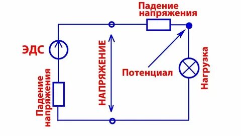 Падает напряжение 220