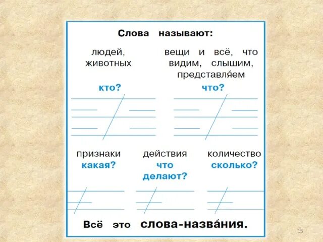 Предметы признаки действия 1 класс задания