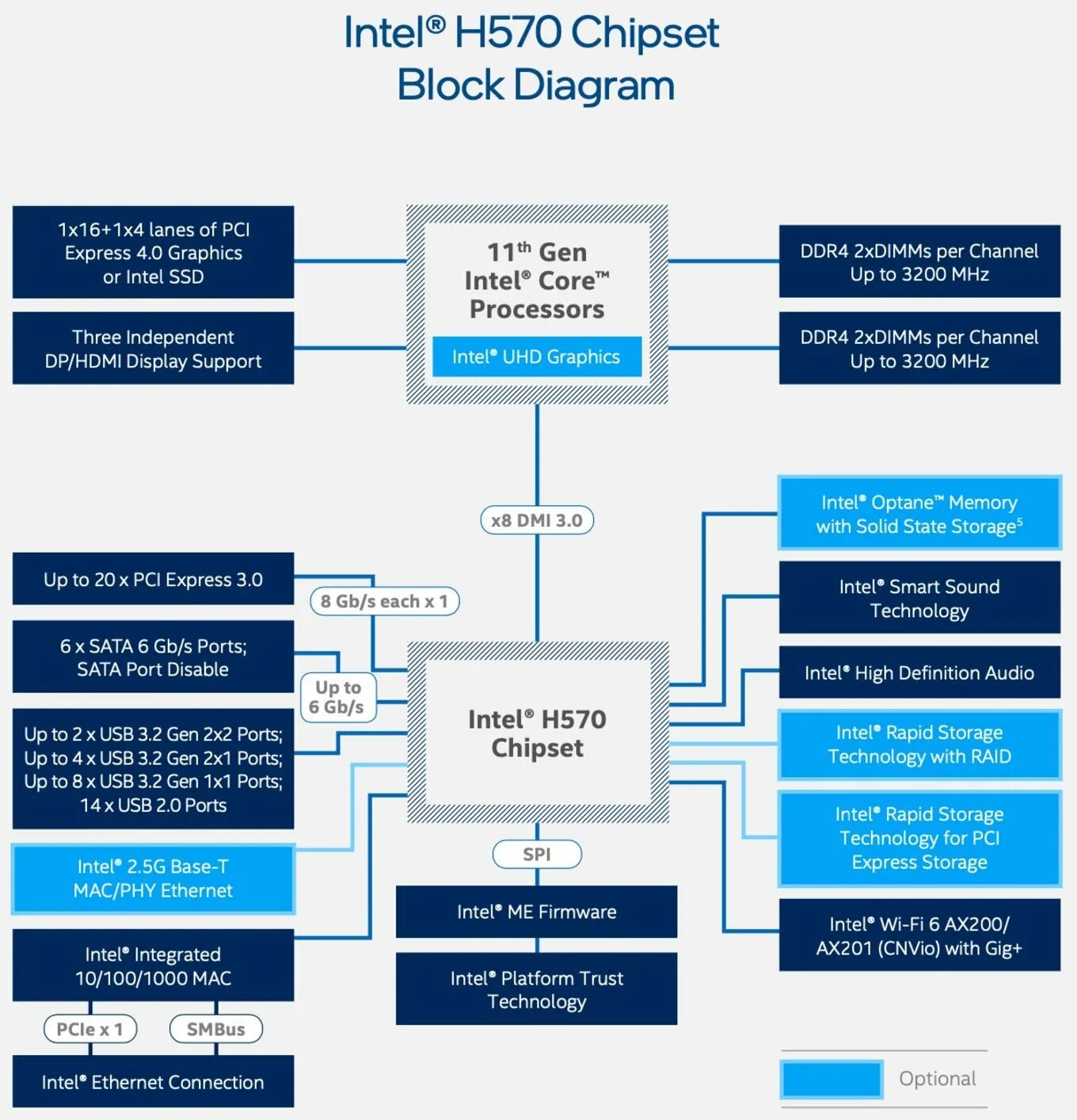 Core 11 поколения. Intel i11. Процессоры и чипсеты Intel 1-12 поколений. Intel h570. Intel 11 поколение.