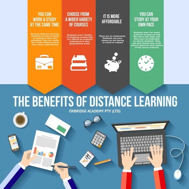 Distance Learning. E-Learning презентация. Benefits of distance Learning.