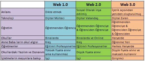 Web3. Web 3.0. Web 2 web 3. Web 3 проекты. 3.0 3.3