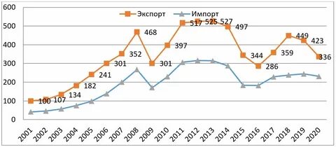 Торговля 2017