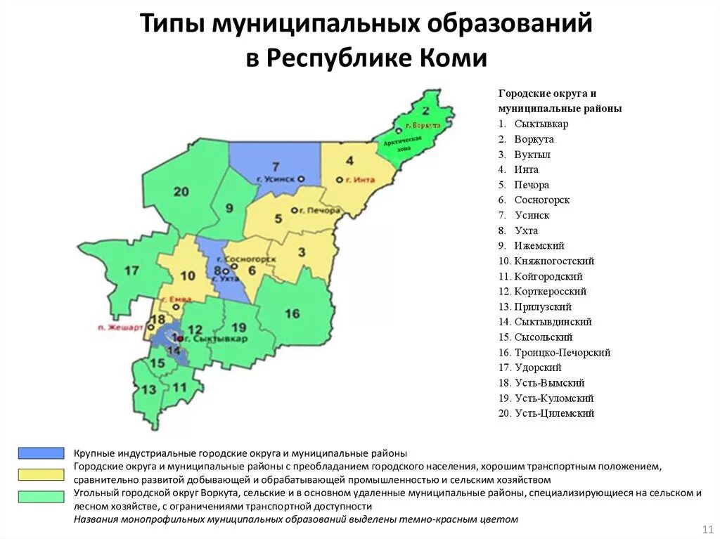 Республика коми на неделю