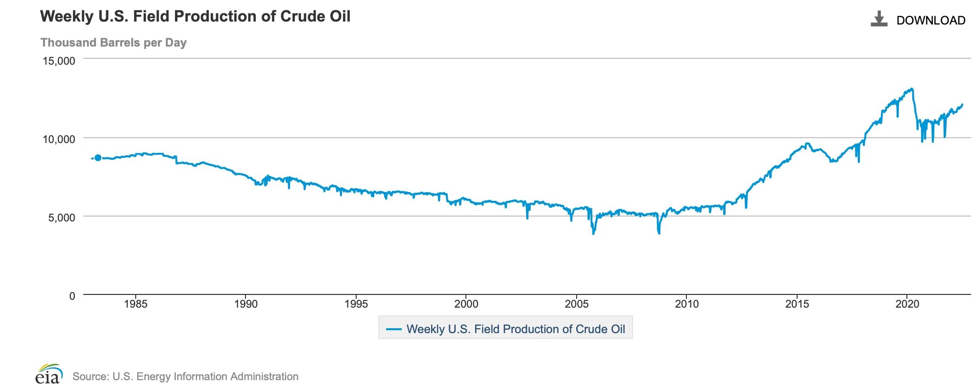 Доллар евро нефть в реальном времени. График стоимости нефти за 50 лет. Российская нефть марки Urals. Нефть цена. График цен на нефть за 50 лет.