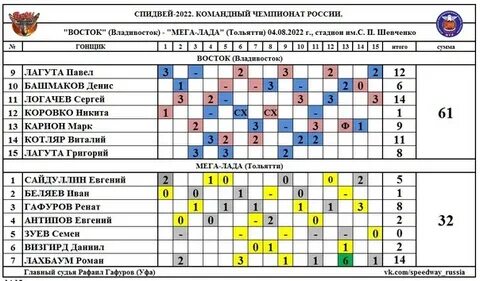 Спидвей расписание 2024 год