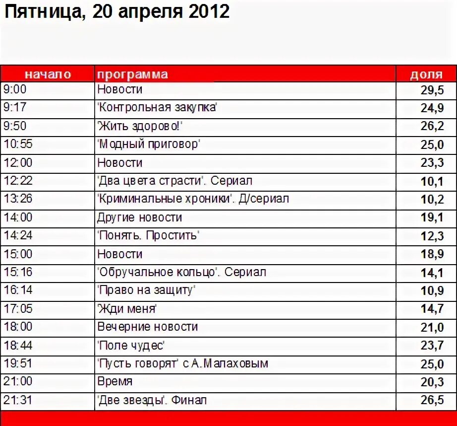 Телепередача пятница на неделю. Программаипередач пятница. Программы по пятнице. ТВ программа пятница. Пятница расписание программ.