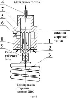 Гидравлический привод клапанов